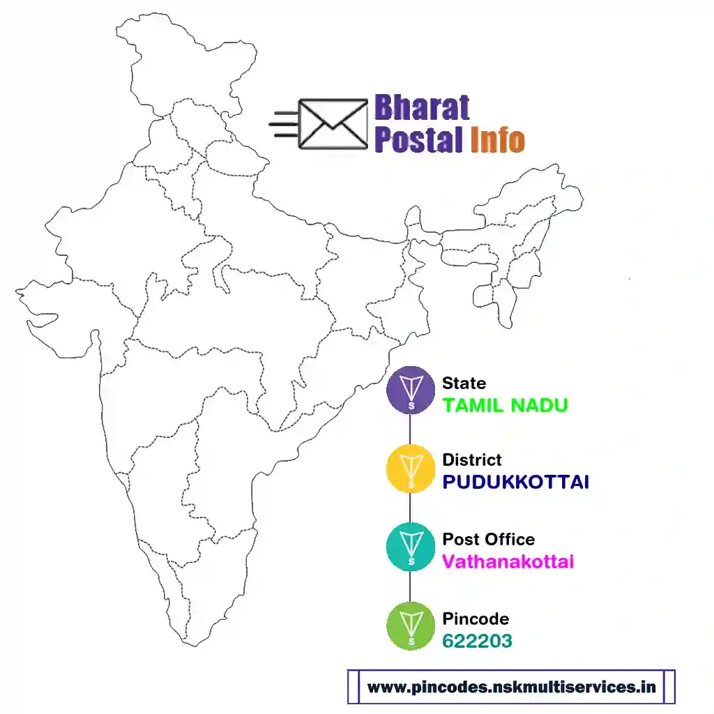 tamil nadu-pudukkottai-vathanakottai-622203